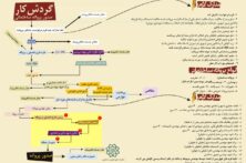 مدارک لازمه جهت اخذ جواز ساخت