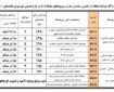 ضوابط ساخت و ساز در زیر پهنه مختلط M براساس طرح تفضیلی شهر مصوب تهران