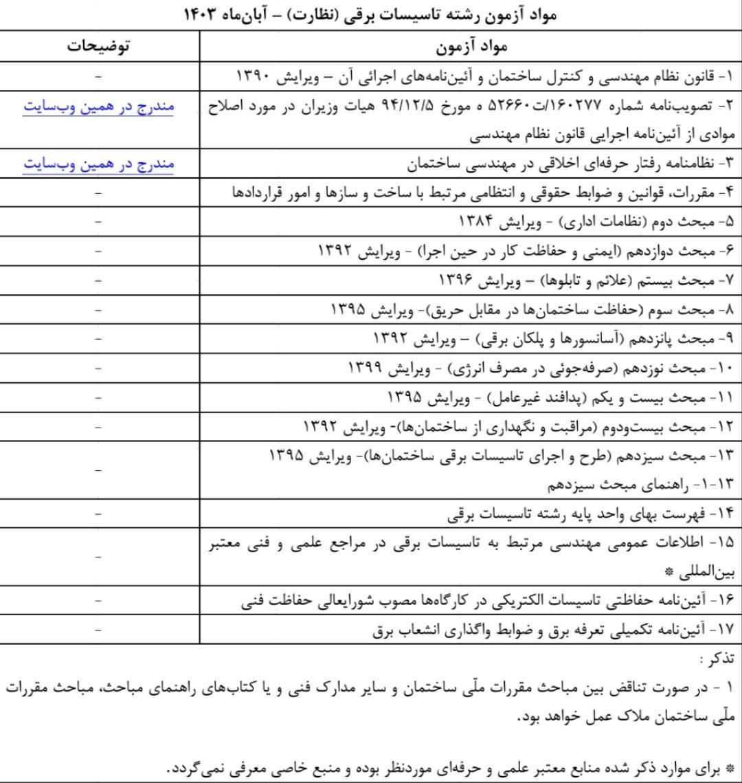 منابع آزمون نظارت برق آبان ماه1403