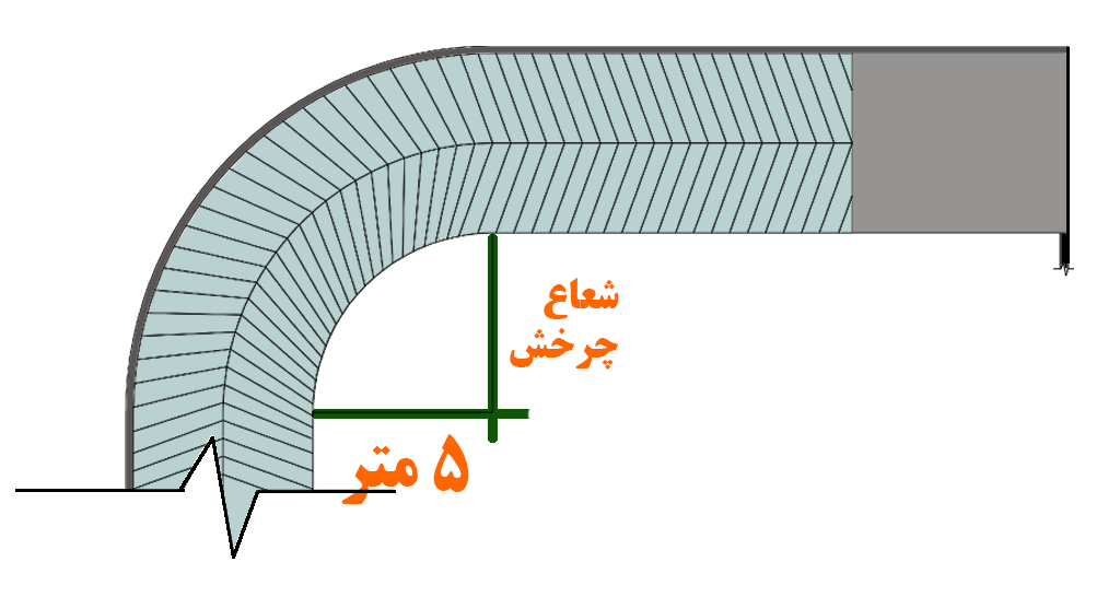 شيب و شعاع گردش پاركينگ