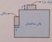 نحوه محاسبه مساحت تراس در متراژ پایان کار