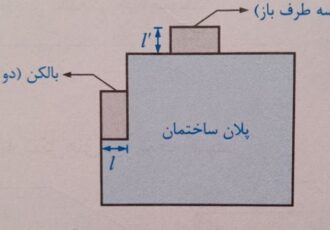 نحوه محاسبه مساحت تراس در متراژ پایان کار