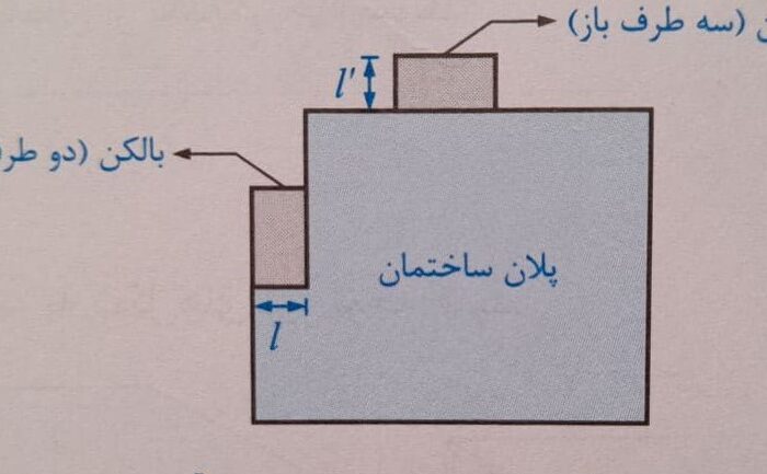 نحوه محاسبه مساحت تراس در متراژ پایان کار