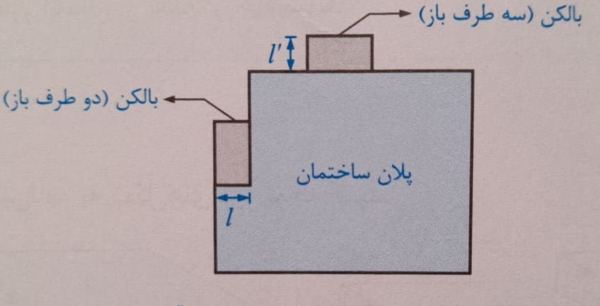 نحوه محاسبه مساحت تراس در متراژ پایان کار