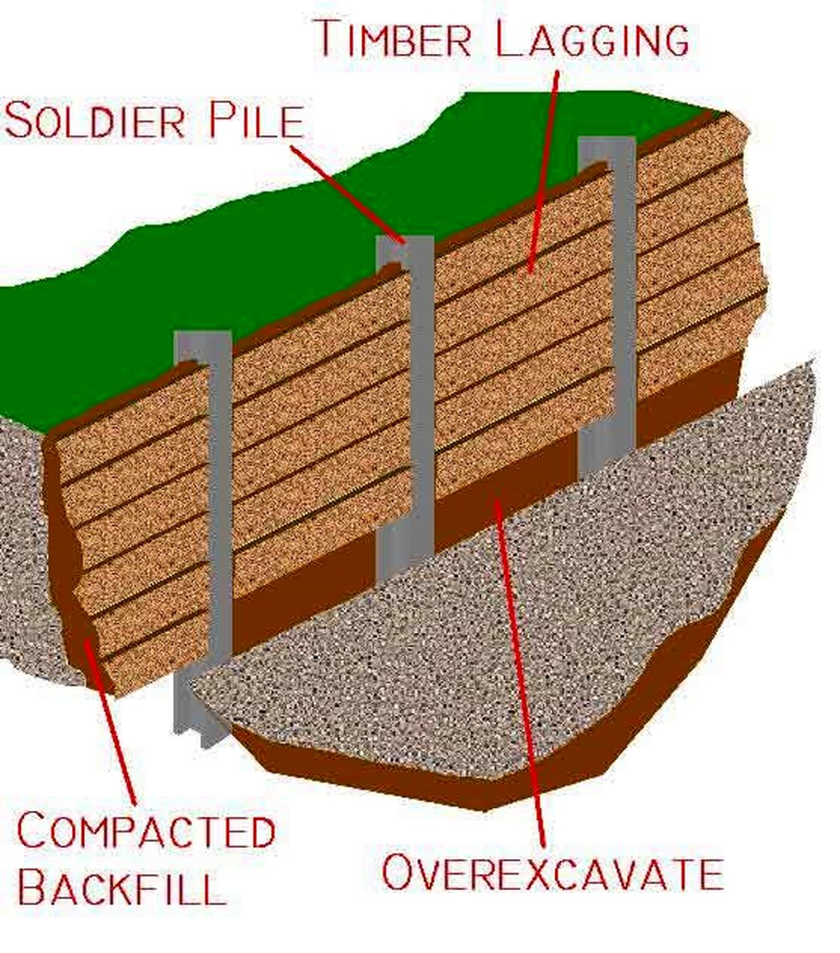 دیوار برلنی یا دیواره سولجر پایل: یک بررسی جامع