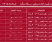لیست قیمت اجاره مسکن در سعادت آباد | اجاره‌ نشینی در این منطقه چقدر هزینه دارد؟