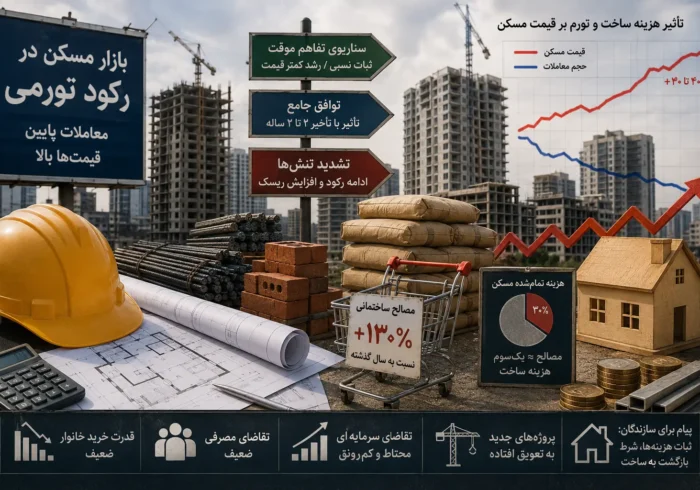تفاهم سیاسی قیمت مسکن را پایین می آورد؟