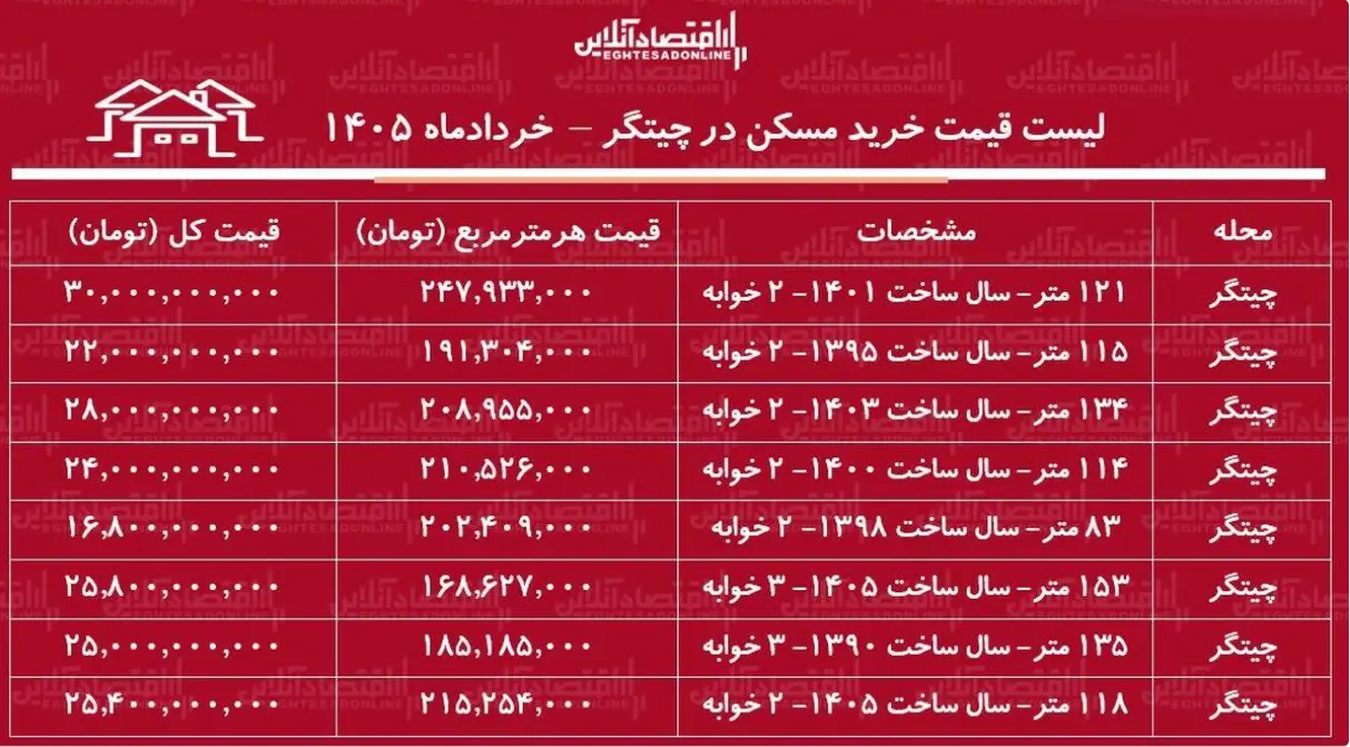 قیمت آپارتمان در چیتگر