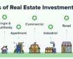 وضعیت سرمایه‌گذاری در بخش مسکن و ساختمان