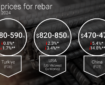 آخرین تغییرات قیمت میلگرد و تاثیر آن بر ساخت‌وساز